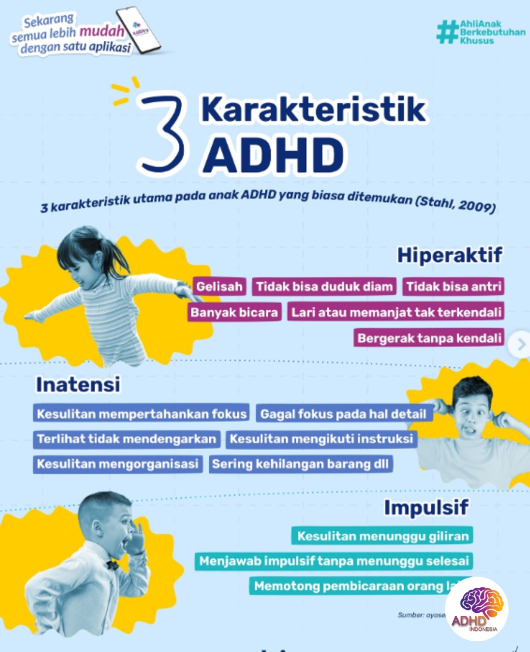 Jenis-Jenis ADHD dan Karakteristik Anak di Kabupaten Gunungkidul