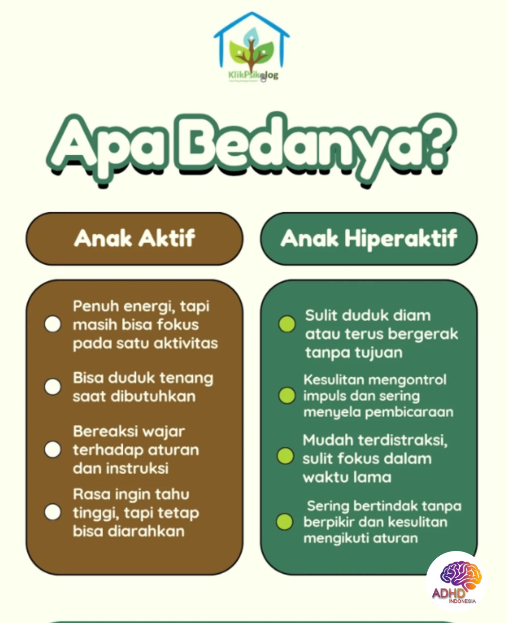 Perbedaan Anak Aktif dan ADHD yang Perlu Dipahami di Kabupaten Gunungkidul